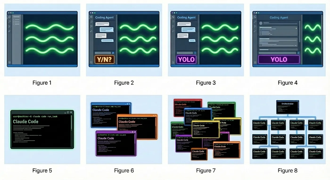 Vibe Coding Stages